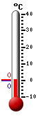 Trenutno: 0.1, Maks: 16.1, Min: 0.1